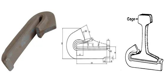 rail fasteners rail fasteners