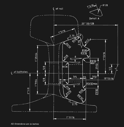 rail joint rail joint